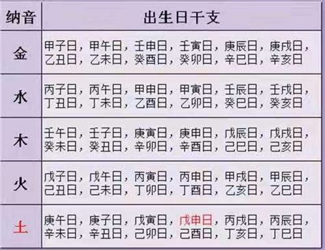 日柱 日主|日柱查询,日柱查询表,免费八字日柱查询